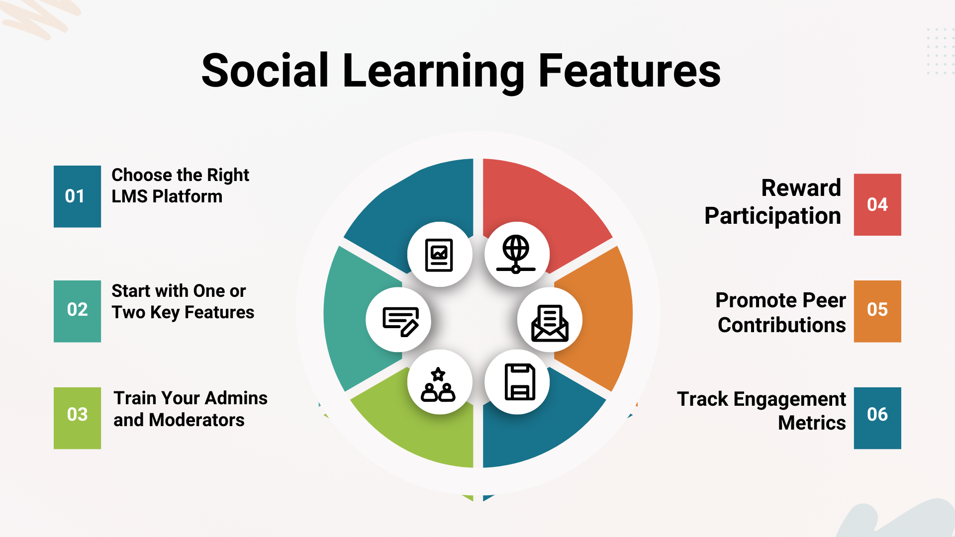 Integrating Social Learning Features into Your LMS: The Future of ...